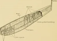 An illustration from Airplane design and construction (1919)