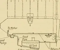 An illustration from Airplane design and construction (1919)