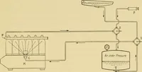 An illustration from Airplane design and construction (1919)