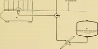 An illustration from Airplane design and construction (1919)