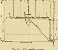 An illustration from Airplane design and construction (1919)