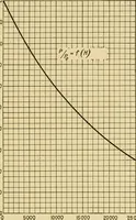 An illustration from Airplane design and construction (1919)