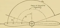 An illustration from Airplane design and construction (1919)