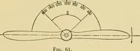 An illustration from Airplane design and construction (1919)