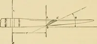 An illustration from Airplane design and construction (1919)
