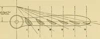 Picture 44 of 168 from Airplane design and construction (1919), leaf 90