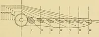An illustration from Airplane design and construction (1919)