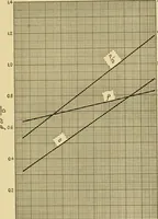 An illustration from Airplane design and construction (1919)