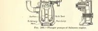 Picture 5 of 6 from The airplane engine (1922), leaf 360