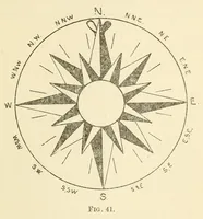Picture 8 of 17 from Air service handbook (1918), leaf 107