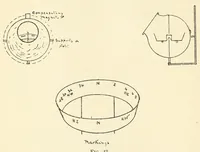 Picture 9 of 17 from Air service handbook (1918), leaf 112
