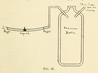 Picture 10 of 17 from Air service handbook (1918), leaf 117