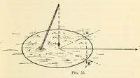 An illustration from Air service handbook (1918)