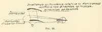An illustration from Air service handbook (1918)