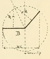 An illustration from Air service handbook (1918)