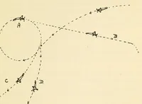 An illustration from Air service handbook (1918)