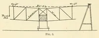 Picture 1 of 17 from Air service handbook (1918), leaf 24