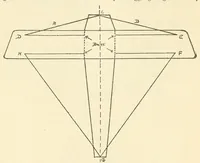 Picture 2 of 17 from Air service handbook (1918), leaf 26
