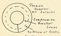 Picture 4 of 17 from Air service handbook (1918), leaf 40