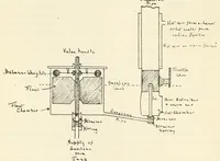 An illustration from Air service handbook (1918)