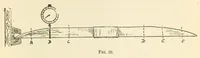 Picture 6 of 17 from Air service handbook (1918), leaf 79