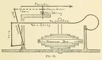 Picture 7 of 17 from Air service handbook (1918), leaf 99