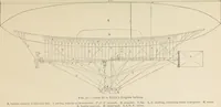 Picture 42 of 205 from Airships past and present, together with chapters on the use of balloons in connection with meteorology, photography and the carrier pigeon (1908), leaf 108