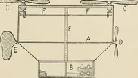 An illustration from Airships past and present, together with chapters on the use of balloons in connection with meteorology, photography and the carrier pigeon (1908)