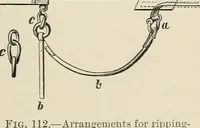 Picture 111 of 205 from Airships past and present, together with chapters on the use of balloons in connection with meteorology, photography and the carrier pigeon (1908), leaf 206