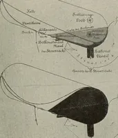 Picture 115 of 205 from Airships past and present, together with chapters on the use of balloons in connection with meteorology, photography and the carrier pigeon (1908), leaf 210