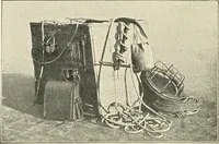 Picture 118 of 205 from Airships past and present, together with chapters on the use of balloons in connection with meteorology, photography and the carrier pigeon (1908), leaf 215