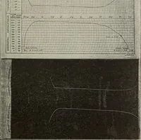 Picture 154 of 205 from Airships past and present, together with chapters on the use of balloons in connection with meteorology, photography and the carrier pigeon (1908), leaf 282