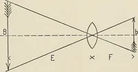 An illustration from Airships past and present, together with chapters on the use of balloons in connection with meteorology, photography and the carrier pigeon (1908)