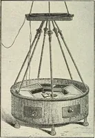 Picture 201 of 205 from Airships past and present, together with chapters on the use of balloons in connection with meteorology, photography and the carrier pigeon (1908), leaf 363