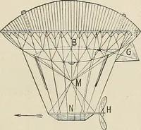 Picture 22 of 205 from Airships past and present, together with chapters on the use of balloons in connection with meteorology, photography and the carrier pigeon (1908), leaf 72