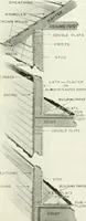 An illustration from Aladdin homes : "built in a day" Catalog no. 29 (1917)