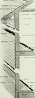 An illustration from Aladdin homes : "built in a day". (1920)