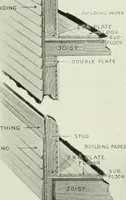 An illustration from Aladdin homes : "built in a day" Catalog no. 32 (1919)