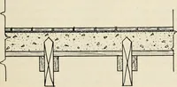 An illustration from Aladdin Manual of construction : containing practical methods covering every step necessary in the erection of Aladdin houses, barns, garages, etc. / prepared and illustrated by David S. Betcone (1918)