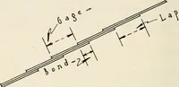 An illustration from Aladdin Manual of construction : containing practical methods covering every step necessary in the erection of Aladdin houses, barns, garages, etc. / prepared and illustrated by David S. Betcone (1918)
