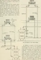 An illustration from Aladdin Manual of construction : containing practical methods covering every step necessary in the erection of Aladdin houses, barns, garages, etc. / prepared and illustrated by David S. Betcone (1918)