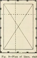 An illustration from Aladdin Manual of construction : containing practical methods covering every step necessary in the erection of Aladdin houses, barns, garages, etc. / prepared and illustrated by David S. Betcone (1918)