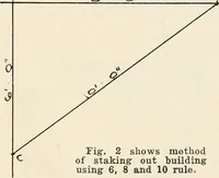 Picture 3 of 214 from Aladdin Manual of construction : containing practical methods covering every step necessary in the erection of Aladdin houses, barns, garages, etc. / prepared and illustrated by David S. Betcone (1918), leaf 13