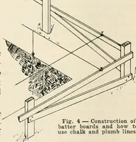 An illustration from Aladdin Manual of construction : containing practical methods covering every step necessary in the erection of Aladdin houses, barns, garages, etc. / prepared and illustrated by David S. Betcone (1918)