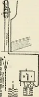 An illustration from Aladdin Manual of construction : containing practical methods covering every step necessary in the erection of Aladdin houses, barns, garages, etc. / prepared and illustrated by David S. Betcone (1918)