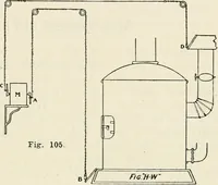 An illustration from Aladdin Manual of construction : containing practical methods covering every step necessary in the erection of Aladdin houses, barns, garages, etc. / prepared and illustrated by David S. Betcone (1918)