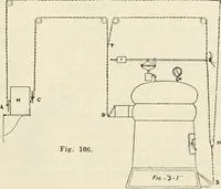 An illustration from Aladdin Manual of construction : containing practical methods covering every step necessary in the erection of Aladdin houses, barns, garages, etc. / prepared and illustrated by David S. Betcone (1918)