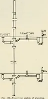 An illustration from Aladdin Manual of construction : containing practical methods covering every step necessary in the erection of Aladdin houses, barns, garages, etc. / prepared and illustrated by David S. Betcone (1918)