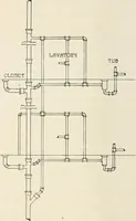 An illustration from Aladdin Manual of construction : containing practical methods covering every step necessary in the erection of Aladdin houses, barns, garages, etc. / prepared and illustrated by David S. Betcone (1918)