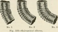 An illustration from Aladdin Manual of construction : containing practical methods covering every step necessary in the erection of Aladdin houses, barns, garages, etc. / prepared and illustrated by David S. Betcone (1918)